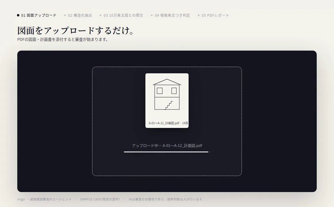 図面のアップロードから構造化抽出・法令照合・判定・PDFレポート出力までの流れを示すmignの画面